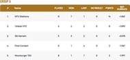 Kiel T10 League Group A Points Table